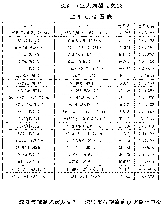 沈阳三环内禁养48种犬组图